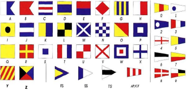 Свод флагов. Сигнальные флаги МСС. Флаги МСС на судне. МСС-65 Международный свод сигналов. Желтый флаг МСС.